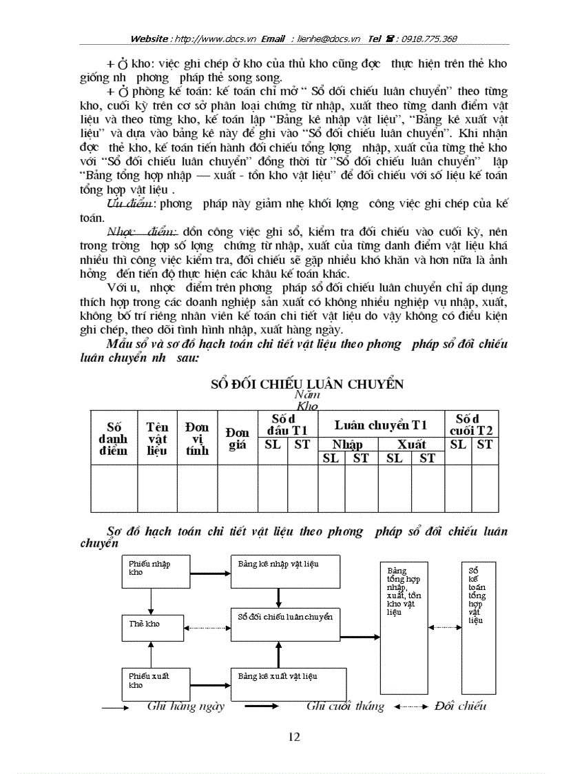image for page Ổchức hạch toán kế toán vật liệu và công cụ dụng cụ tại công ty chế tạo bơm Hải Dương