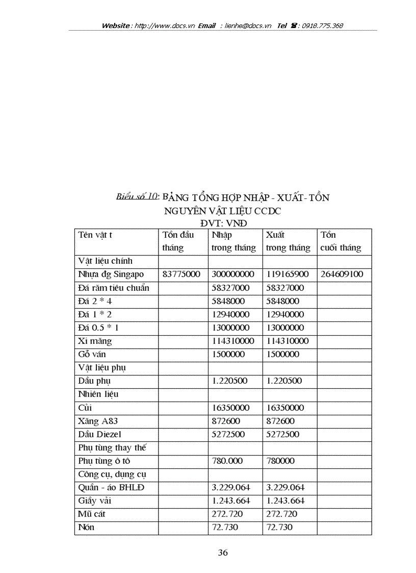 image for page Tổ chức công tác kế toán nguyên vật liệu công cụ dụng cụ ở Công ty công trình giao thông 1 HN