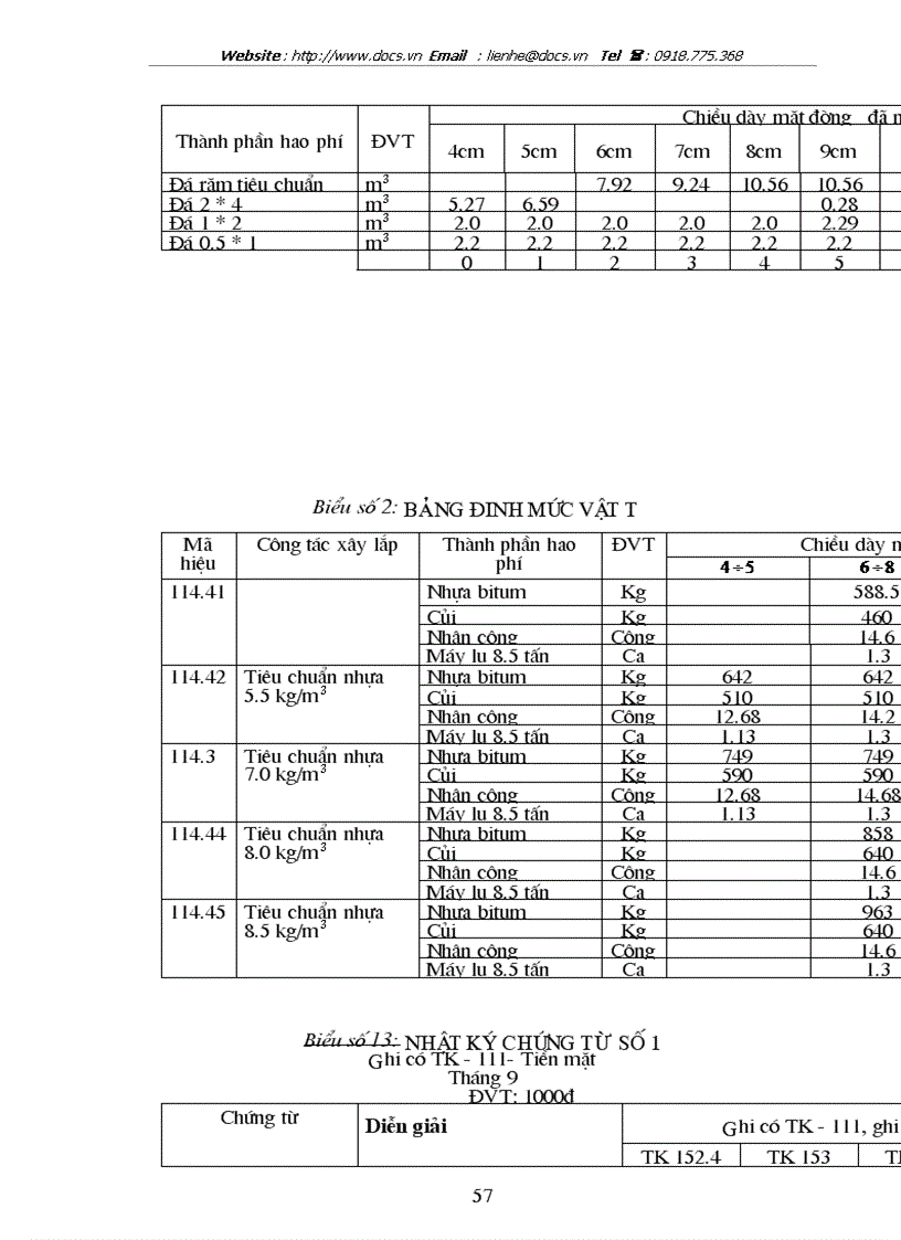 image for page Tổ chức công tác kế toán nguyên vật liệu công cụ dụng cụ ở Công ty công trình giao thông 1 HN