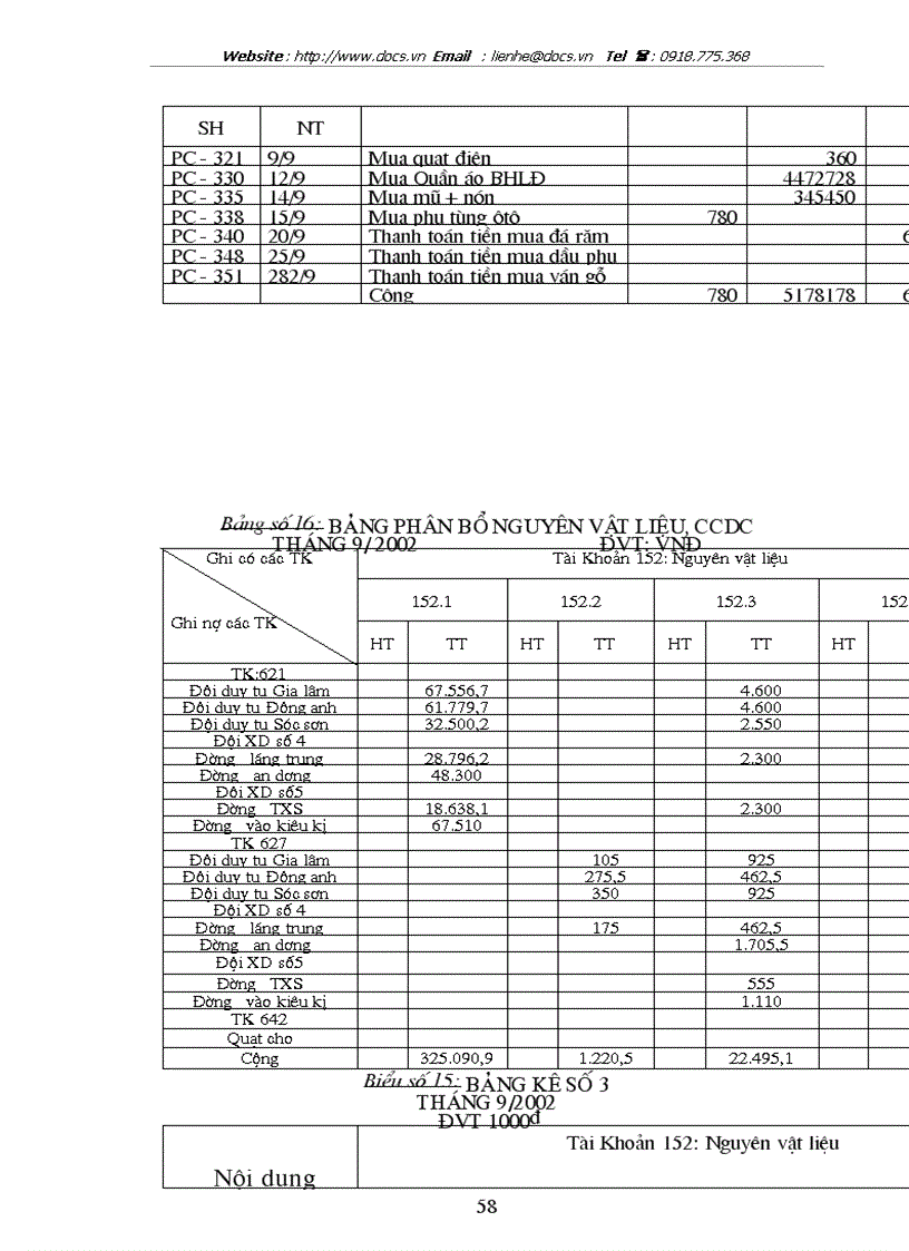 image for page Tổ chức công tác kế toán nguyên vật liệu công cụ dụng cụ ở Công ty công trình giao thông 1 HN