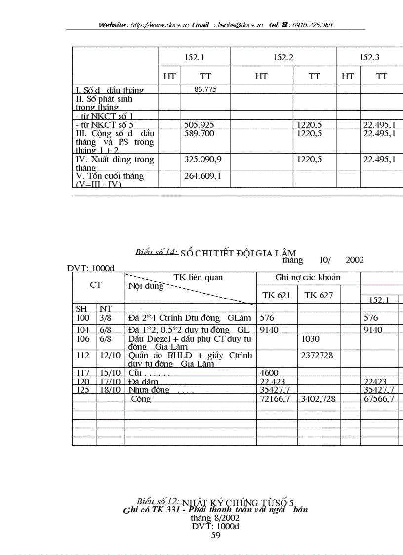image for page Tổ chức công tác kế toán nguyên vật liệu công cụ dụng cụ ở Công ty công trình giao thông 1 HN