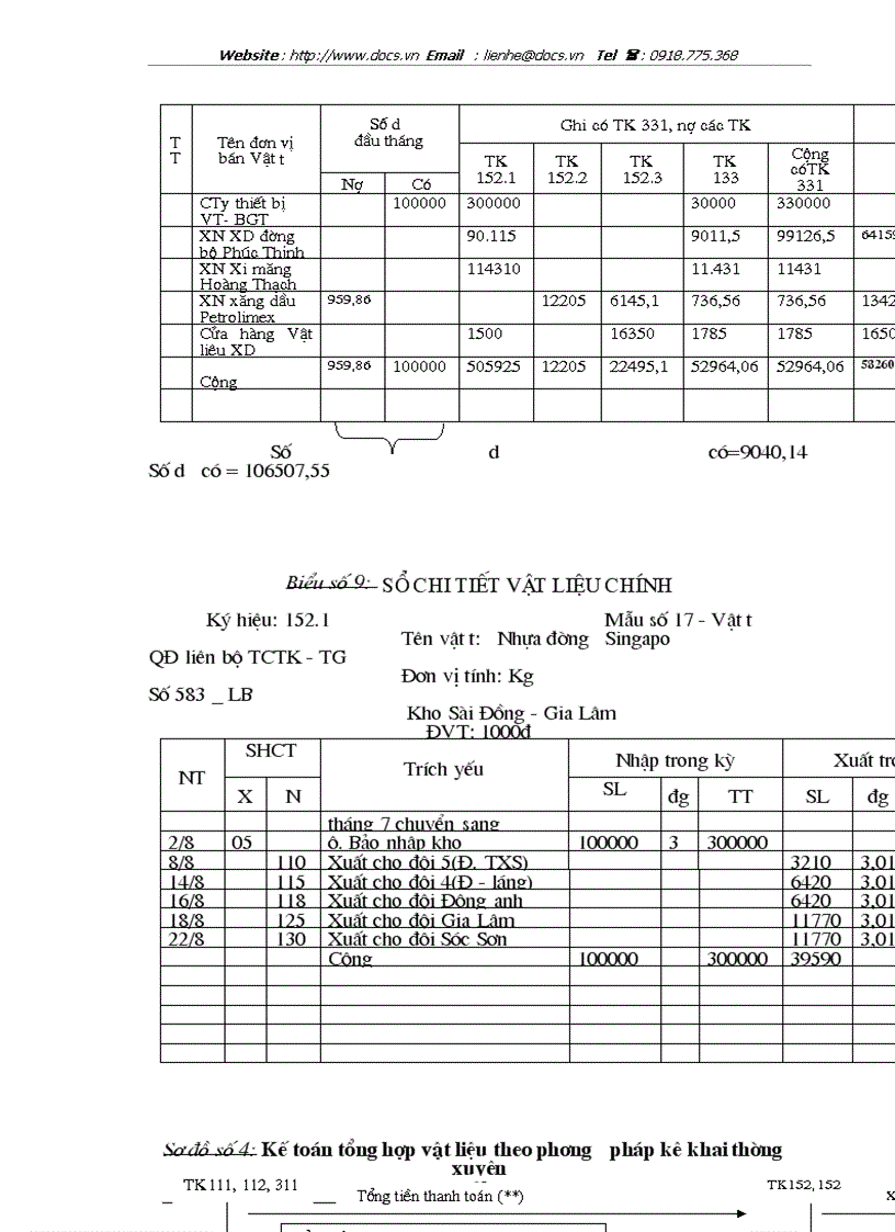 image for page Tổ chức công tác kế toán nguyên vật liệu công cụ dụng cụ ở Công ty công trình giao thông 1 HN