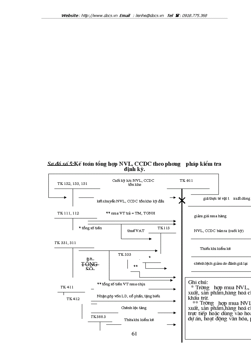 image for page Tổ chức công tác kế toán nguyên vật liệu công cụ dụng cụ ở Công ty công trình giao thông 1 HN