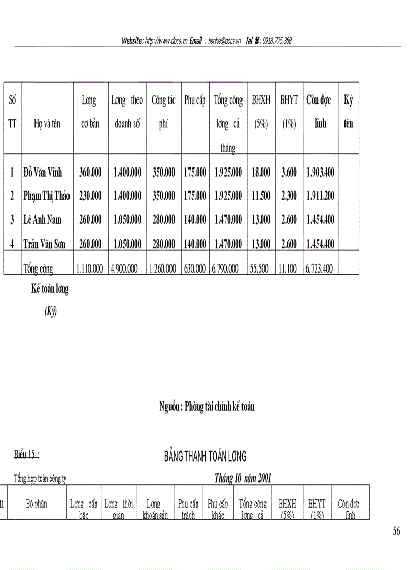 image for page Tổ chức hạch toán tiền lương và các khoản trích theo lương tại Công ty cổ phần Chương Dương