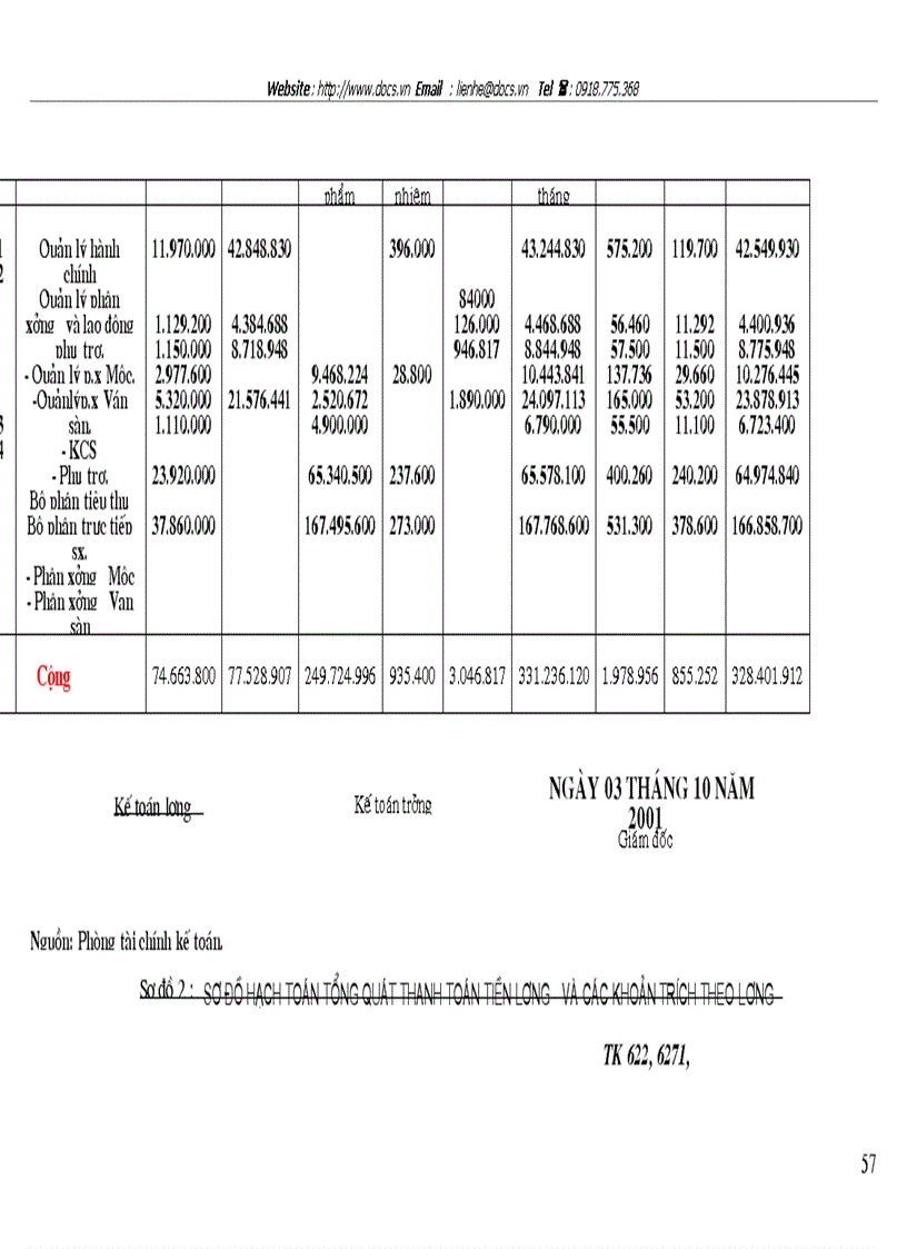 image for page Tổ chức hạch toán tiền lương và các khoản trích theo lương tại Công ty cổ phần Chương Dương