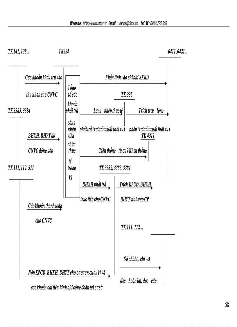 image for page Tổ chức hạch toán tiền lương và các khoản trích theo lương tại Công ty cổ phần Chương Dương