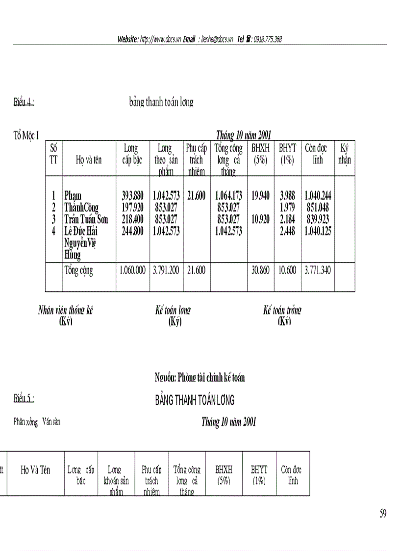 image for page Tổ chức hạch toán tiền lương và các khoản trích theo lương tại Công ty cổ phần Chương Dương