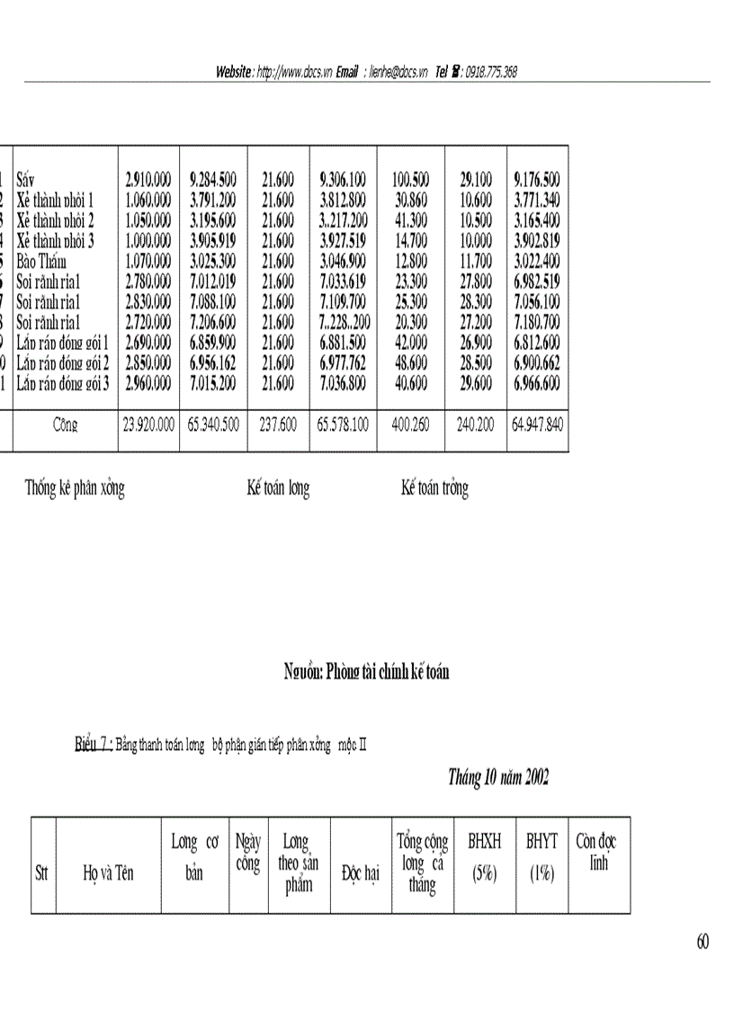 image for page Tổ chức hạch toán tiền lương và các khoản trích theo lương tại Công ty cổ phần Chương Dương