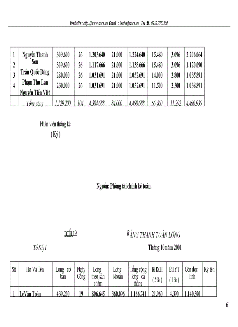 image for page Tổ chức hạch toán tiền lương và các khoản trích theo lương tại Công ty cổ phần Chương Dương