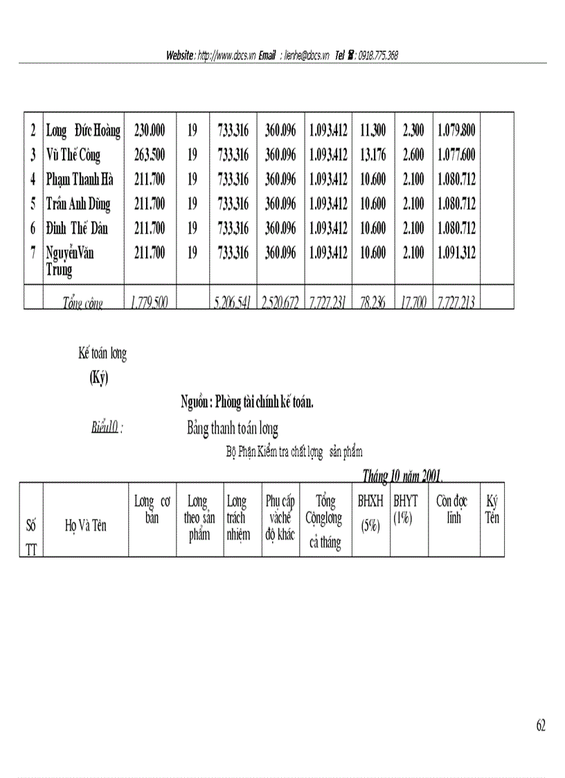 image for page Tổ chức hạch toán tiền lương và các khoản trích theo lương tại Công ty cổ phần Chương Dương