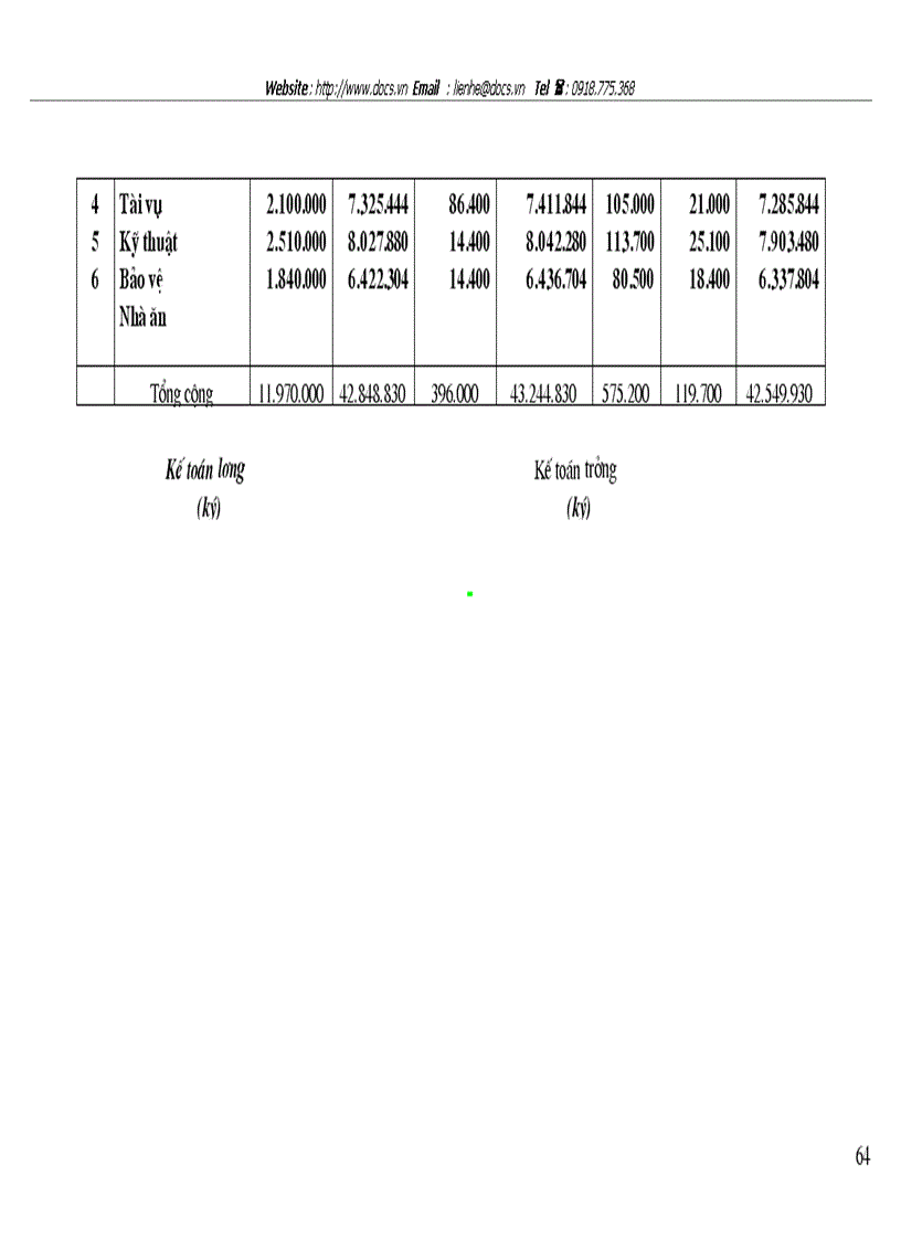 image for page Tổ chức hạch toán tiền lương và các khoản trích theo lương tại Công ty cổ phần Chương Dương
