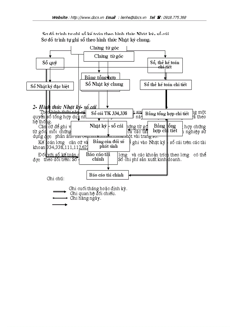 image for page Hoàn thiện công tác kế toán tiền lương và các khoản trích theo lương tại xí nghiệp Đại lý vận tải và vật tư kỹ thuật