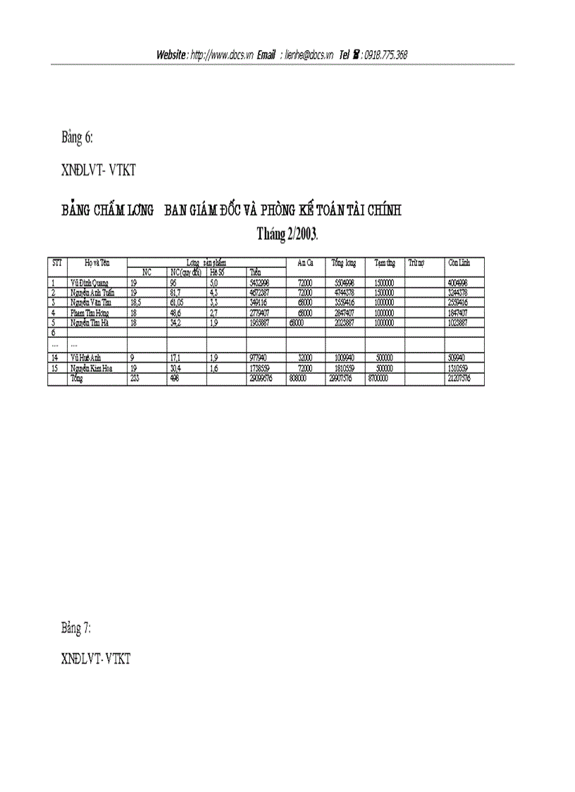 image for page Hoàn thiện công tác kế toán tiền lương và các khoản trích theo lương tại xí nghiệp Đại lý vận tải và vật tư kỹ thuật