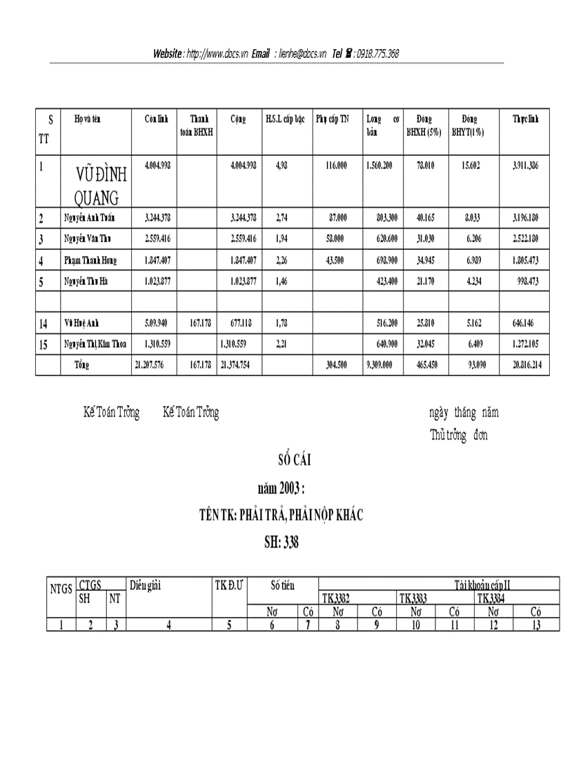 image for page Hoàn thiện công tác kế toán tiền lương và các khoản trích theo lương tại xí nghiệp Đại lý vận tải và vật tư kỹ thuật