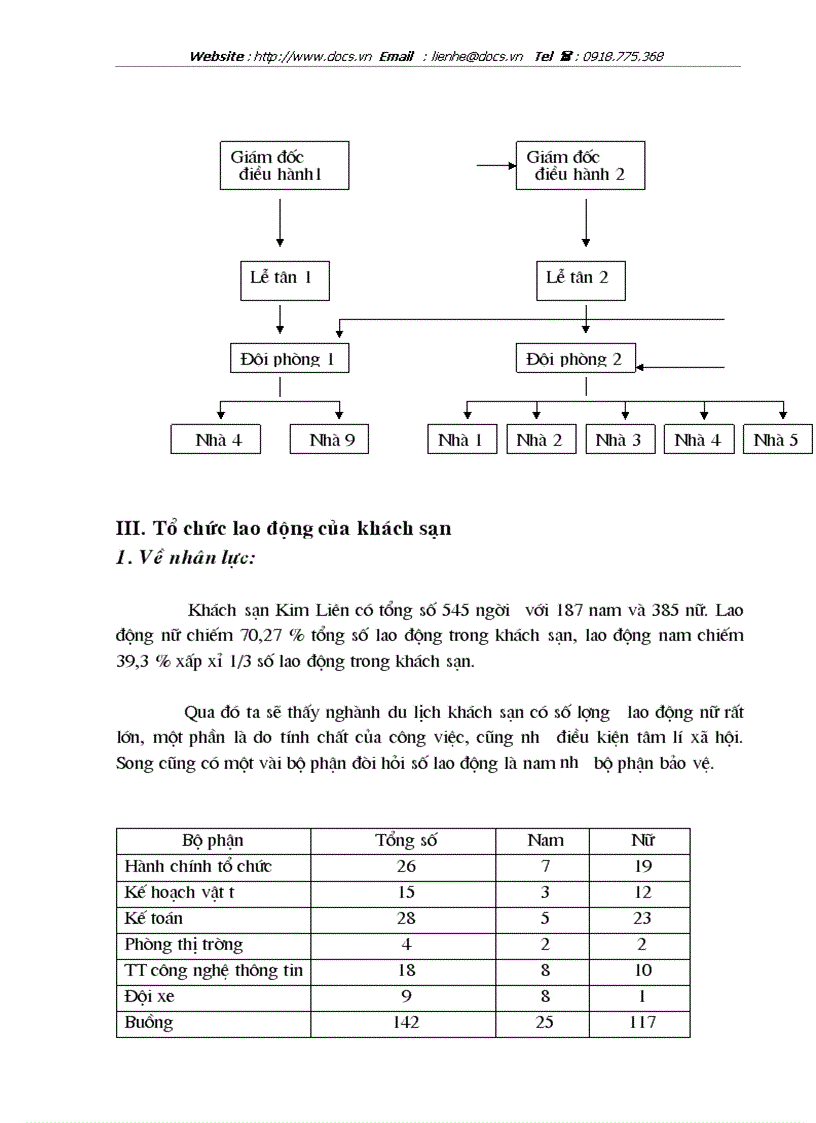 image for page Là nghiệp vụ lễ tân khách sạn