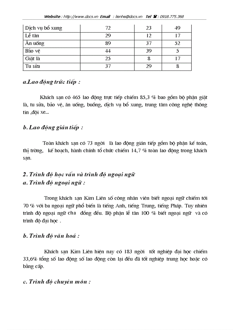 image for page Là nghiệp vụ lễ tân khách sạn