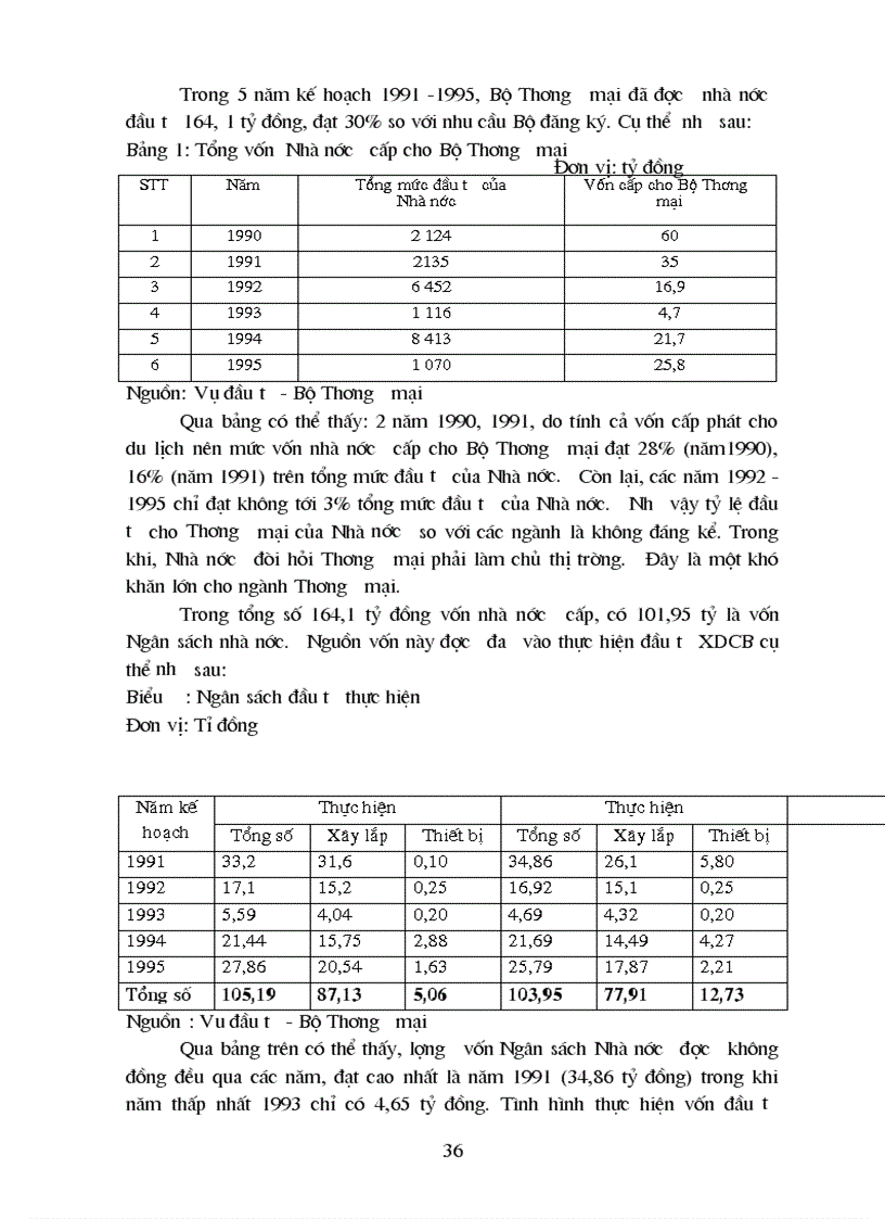 image for page Giải pháp nâng cao hiệu quả Quản lý nhà nước về ĐTXDCB tại Bộ Thương mại