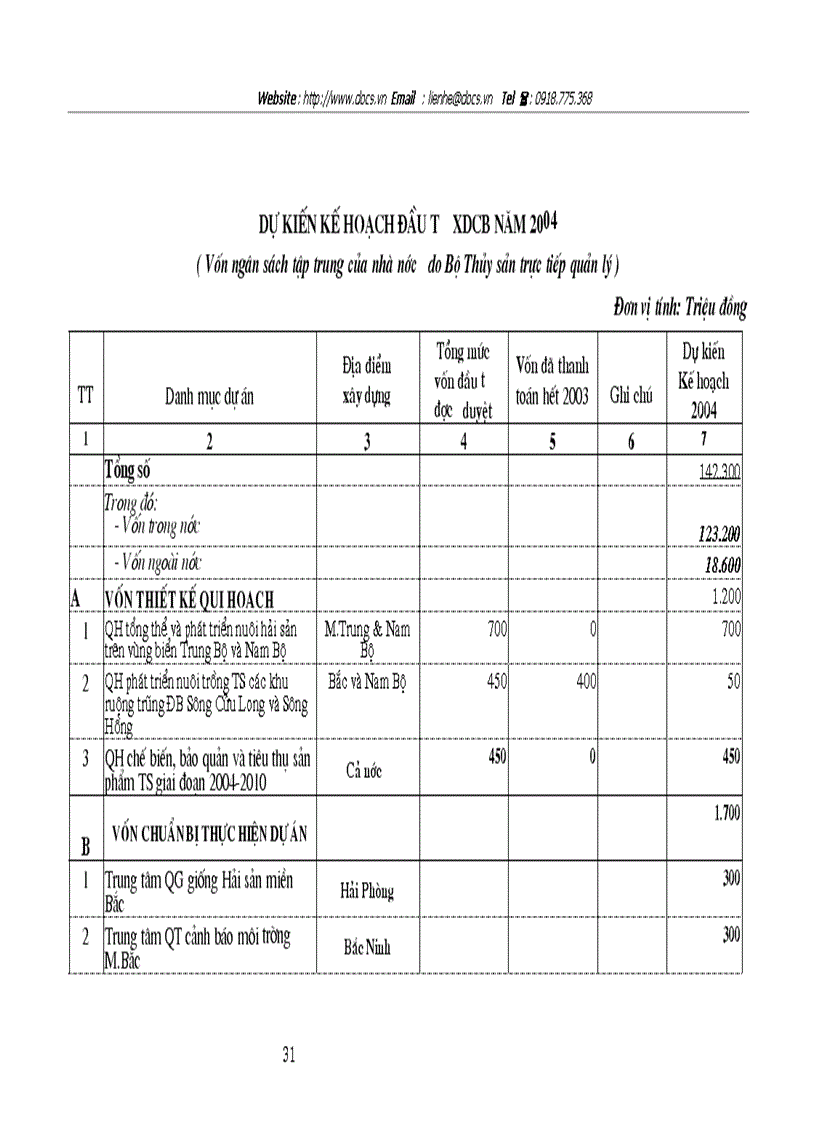 image for page Tại Bộ Thuỷ sản Vụ Kế hoạch Tài chính