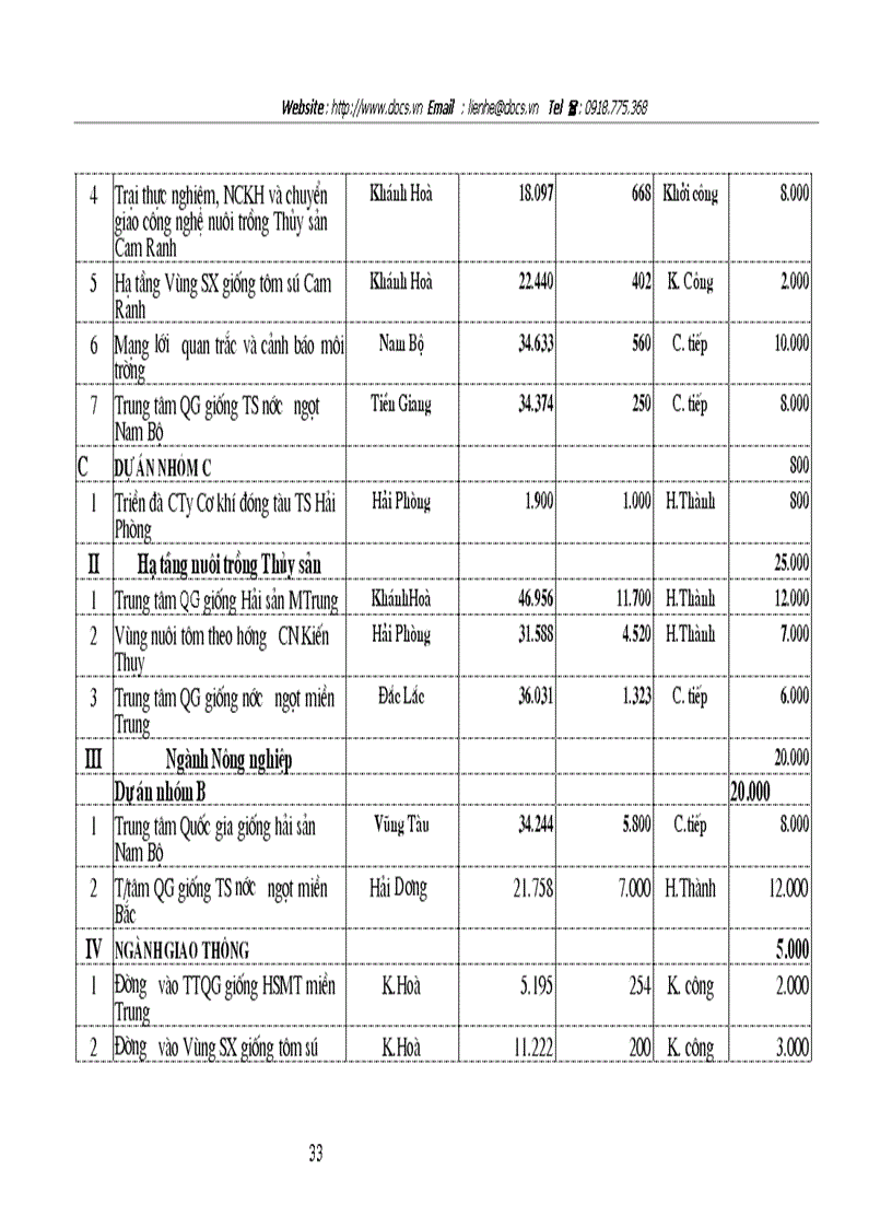 image for page Tại Bộ Thuỷ sản Vụ Kế hoạch Tài chính