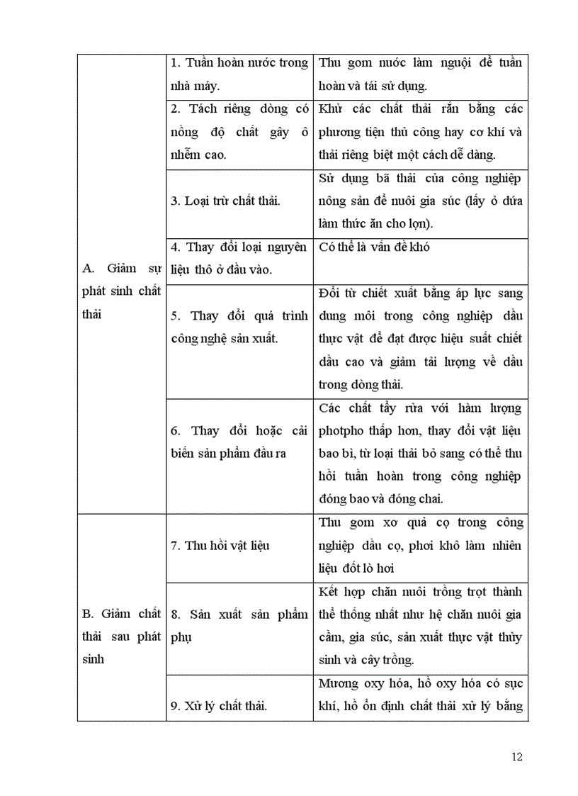 image for page Nước và công nghệ xử lý nước thải công nghiệp