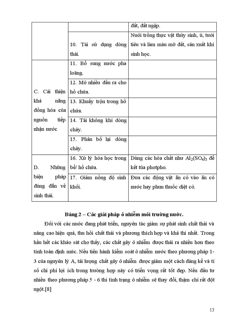 image for page Nước và công nghệ xử lý nước thải công nghiệp