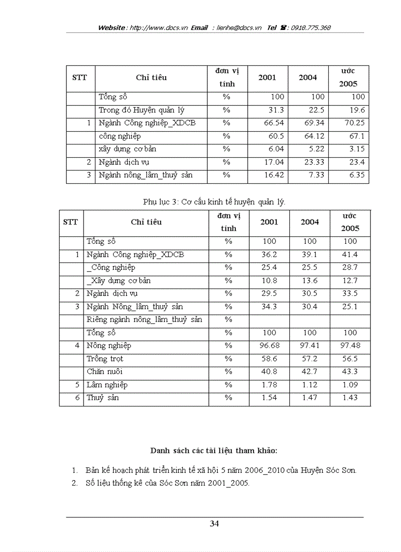 image for page Tại HĐND UBND huyện Sóc Sơn