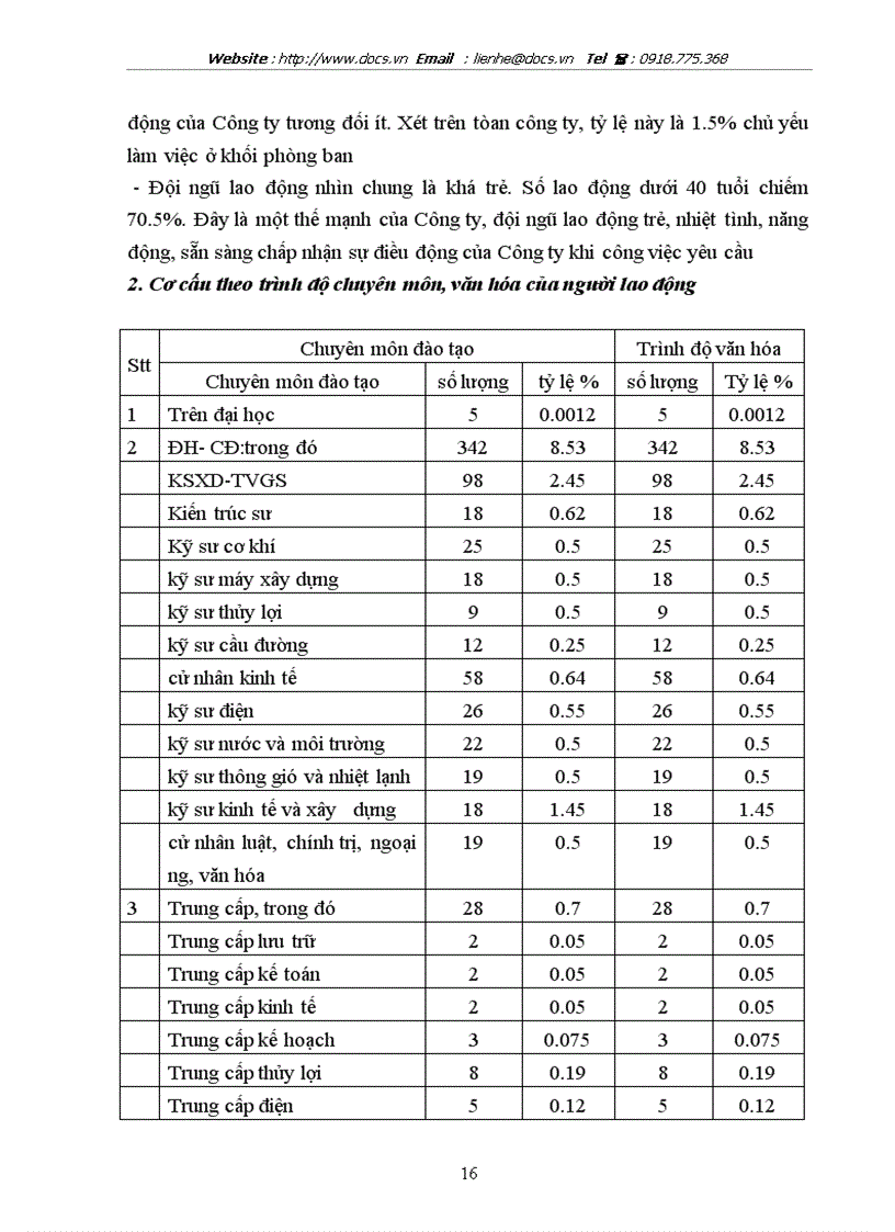 image for page Tại Công ty Cổ Phần lắp máy điện nước Xây dựng thuộc Tổng Công ty Xây dựng Hà Nội