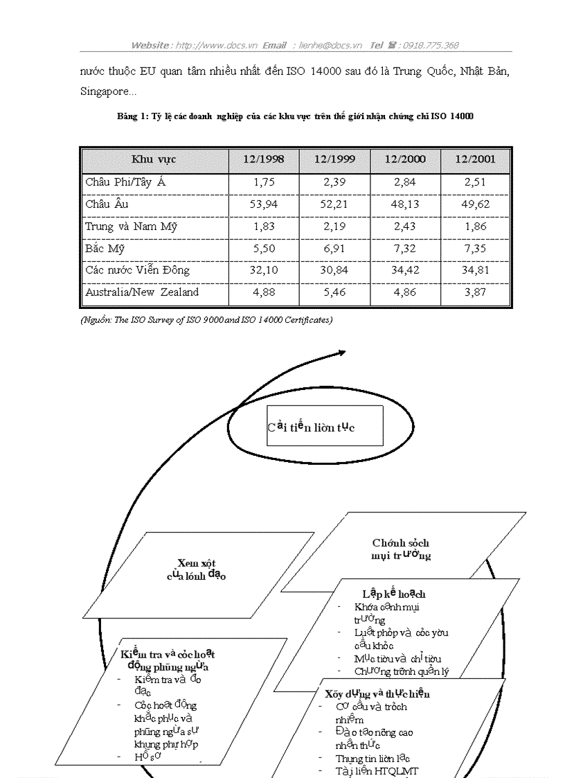 image for page Nghiên cứu xây dựng Hệ thống quản lý môi trường theo tiêu chuẩn ISO 14001 cho Trung tâm thực nghiệm Tam Hiệp Viện nghiên cứu Mỏ và Luyện kim