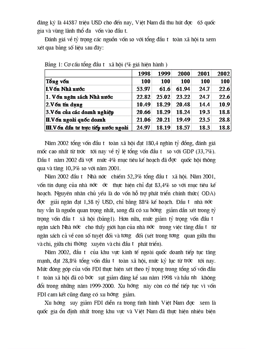 image for page Đầu tư và vấn đề huy động vốn đầu tư vào ngành Dầu khí Việt Nam