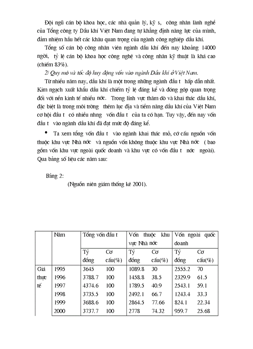 image for page Đầu tư và vấn đề huy động vốn đầu tư vào ngành Dầu khí Việt Nam