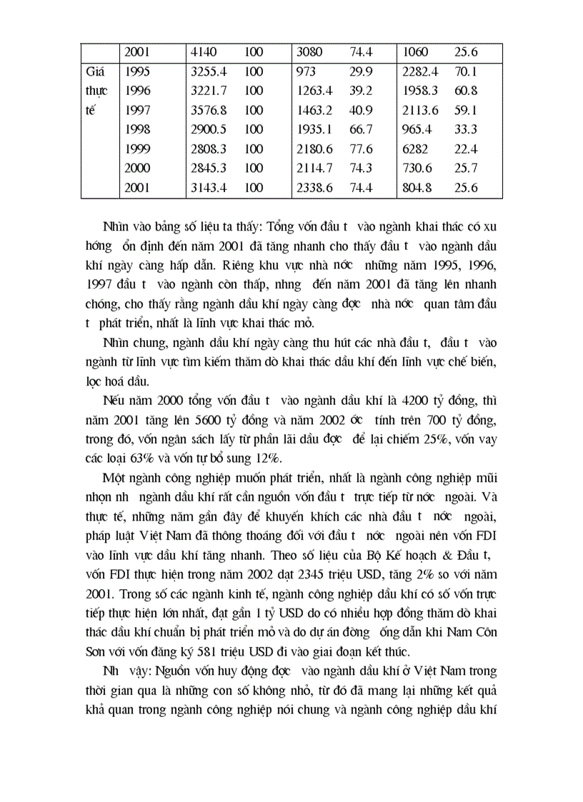 image for page Đầu tư và vấn đề huy động vốn đầu tư vào ngành Dầu khí Việt Nam