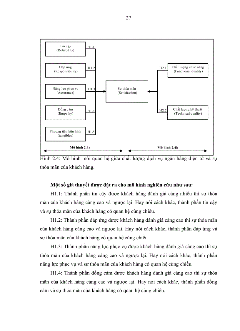 image for page Chất lượng dịch vụ ngân hàng điện tử so sánh giữa mô hình SERVQUAL và GRONROOS