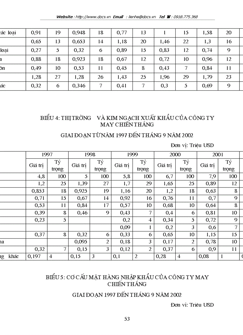 image for page Giải pháp thúc đẩy hoạt động kinh doanh xuất nhập khẩu của Công ty may Chiến Thắng