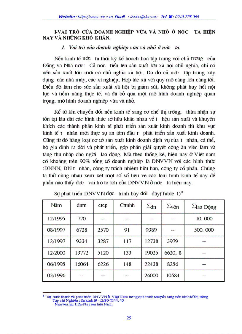 image for page Phát triển doanh nghiệp vừa và nhỏ trong nền kinh tế thị trướng ở Việt Nam