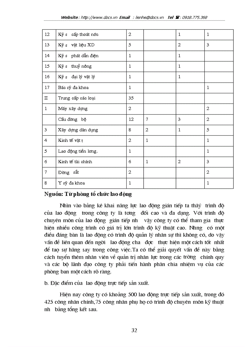 image for page Hoàn thiện các hình thức trả lương ở công tycông trình giao thông 134