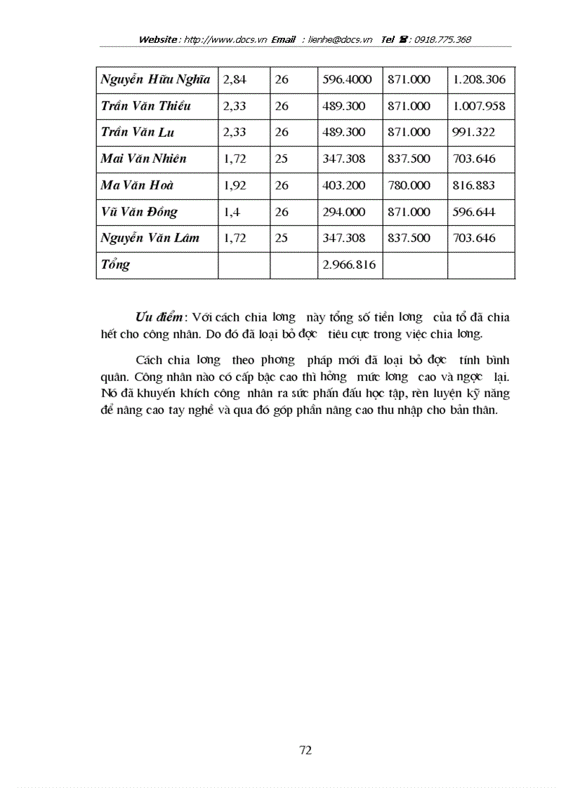 image for page Hoàn thiện các hình thức trả lương ở công tycông trình giao thông 134