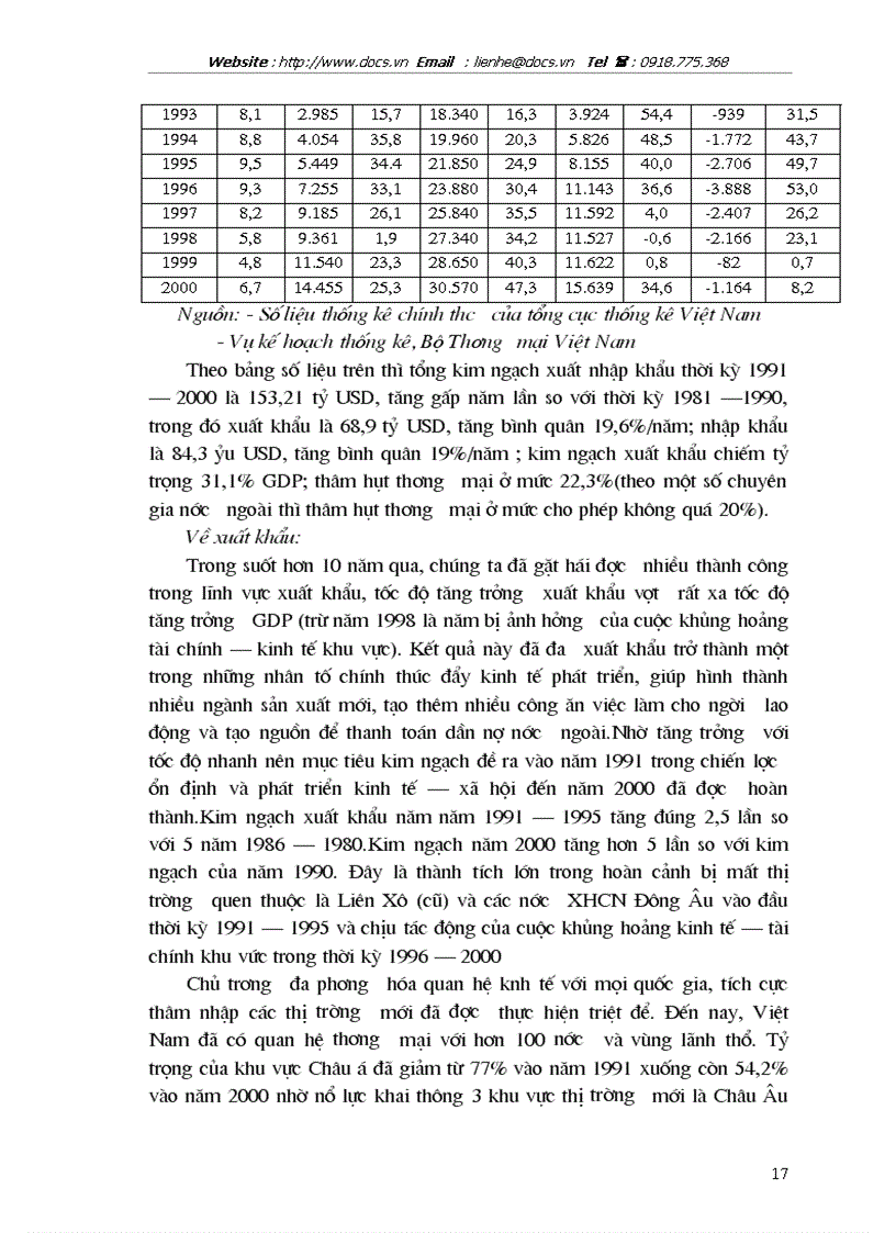 image for page Hoạt động xuất khẩu hàng thủ công mỹ nghệ tại Công ty mỹ thuật Trung ương