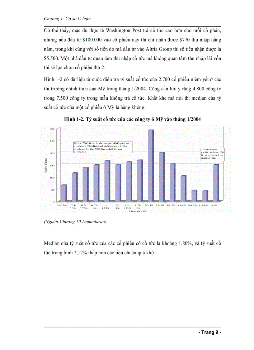 image for page Chính sách cổ tức của các công ty niêm yết trên thị trường chứng khoán Việt Nam