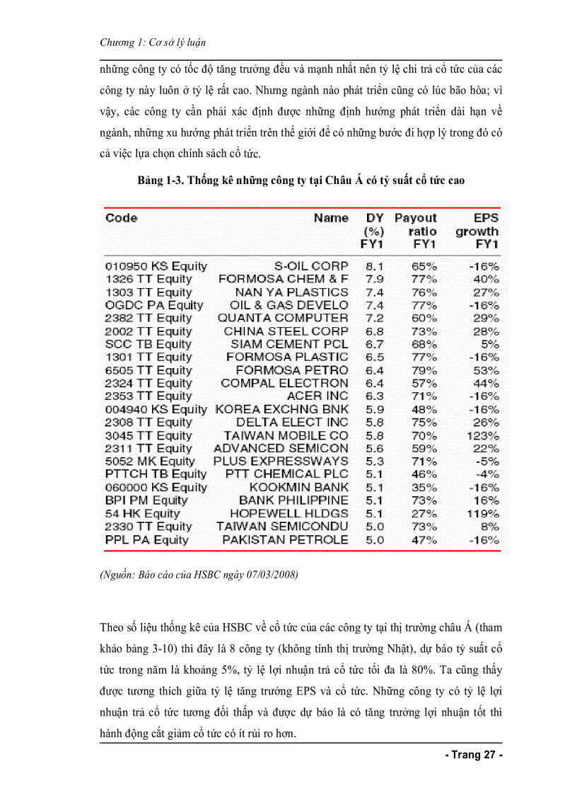 image for page Chính sách cổ tức của các công ty niêm yết trên thị trường chứng khoán Việt Nam