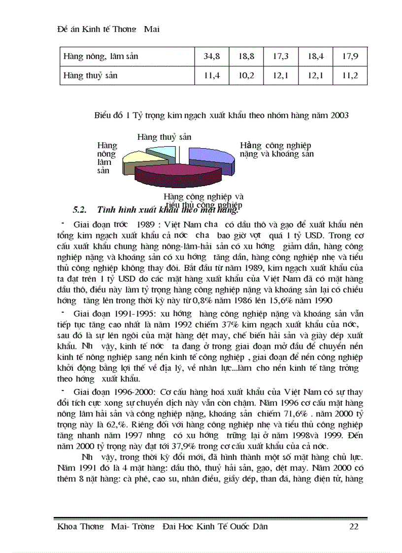 image for page Xuất khẩu hàng hoá của Việt Nam trong điều kiện thực hiện lộ trình AFTA CEPT