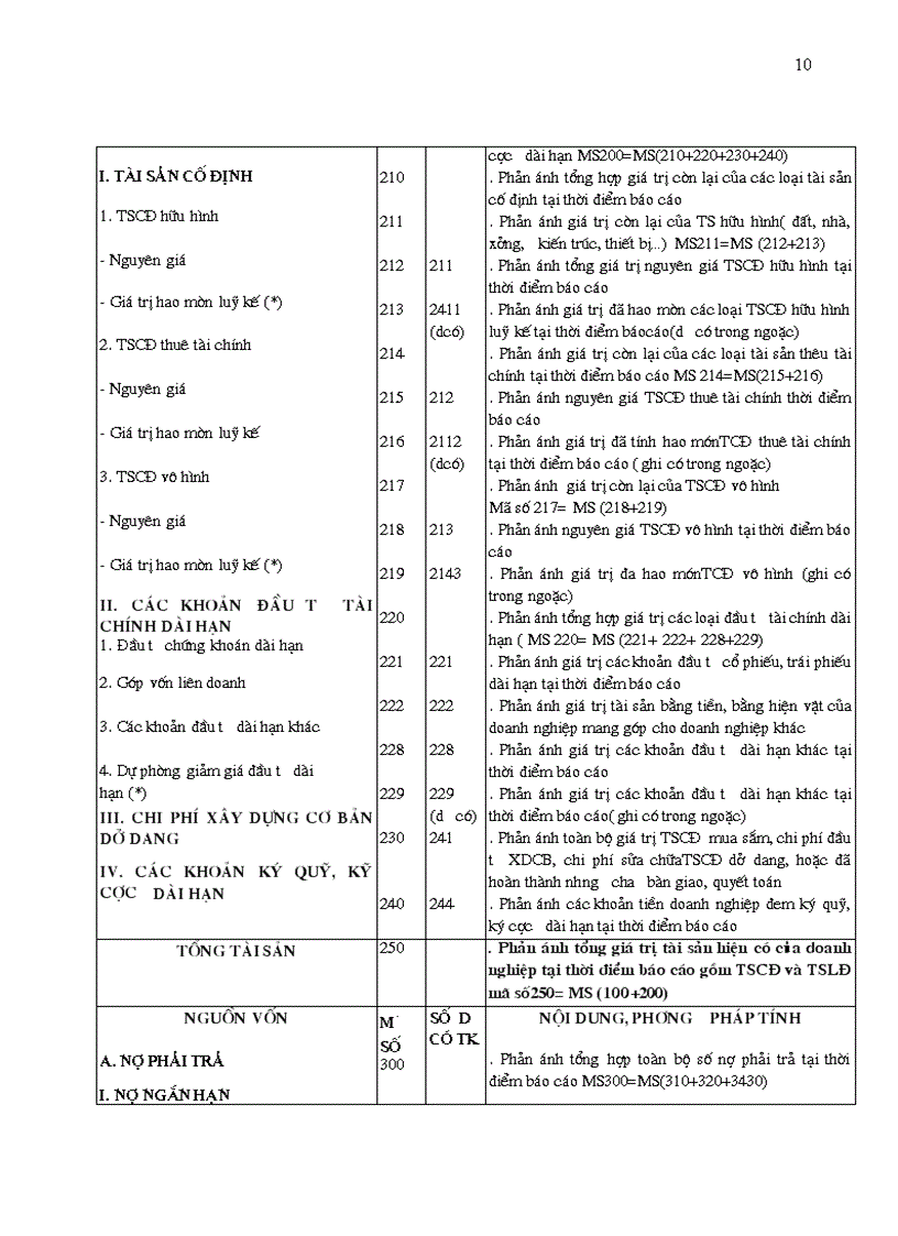 image for page Hoàn thiện bảng cân đối kế toán Việt nam