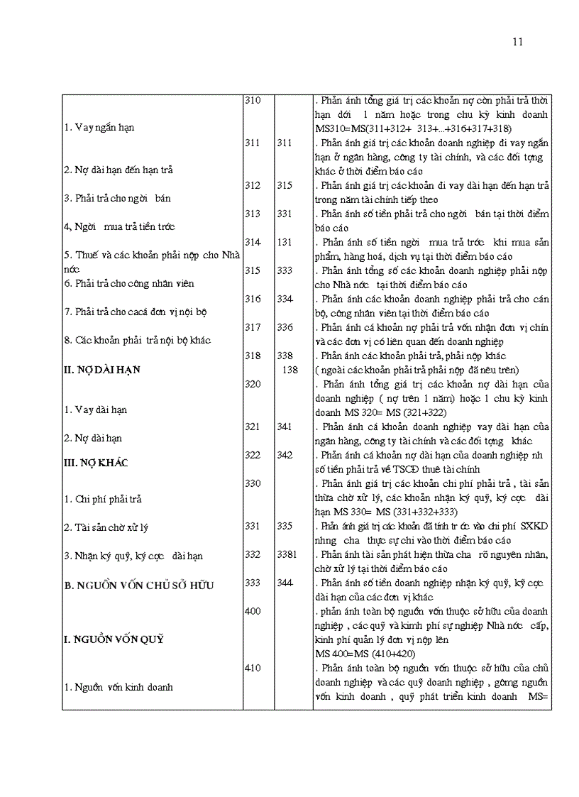 image for page Hoàn thiện bảng cân đối kế toán Việt nam