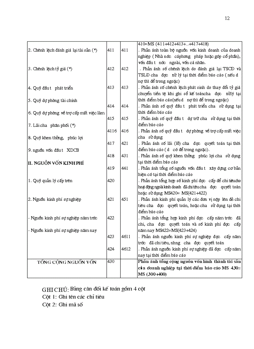 image for page Hoàn thiện bảng cân đối kế toán Việt nam