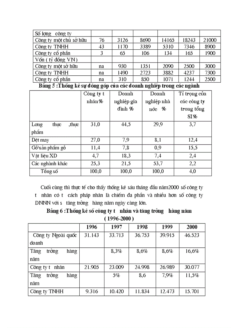 image for page Lí Luận Về Kinh Tế Tư Nhân