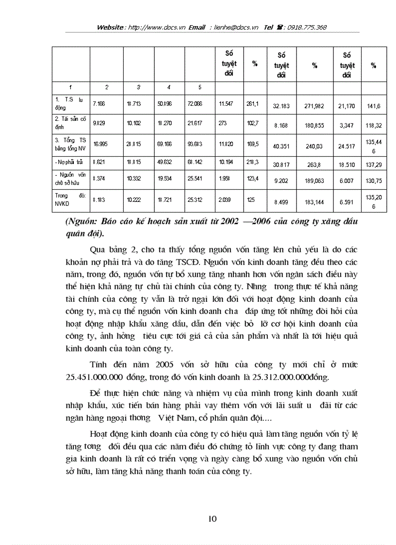 image for page Tại Công ty xăng dầu quân đội