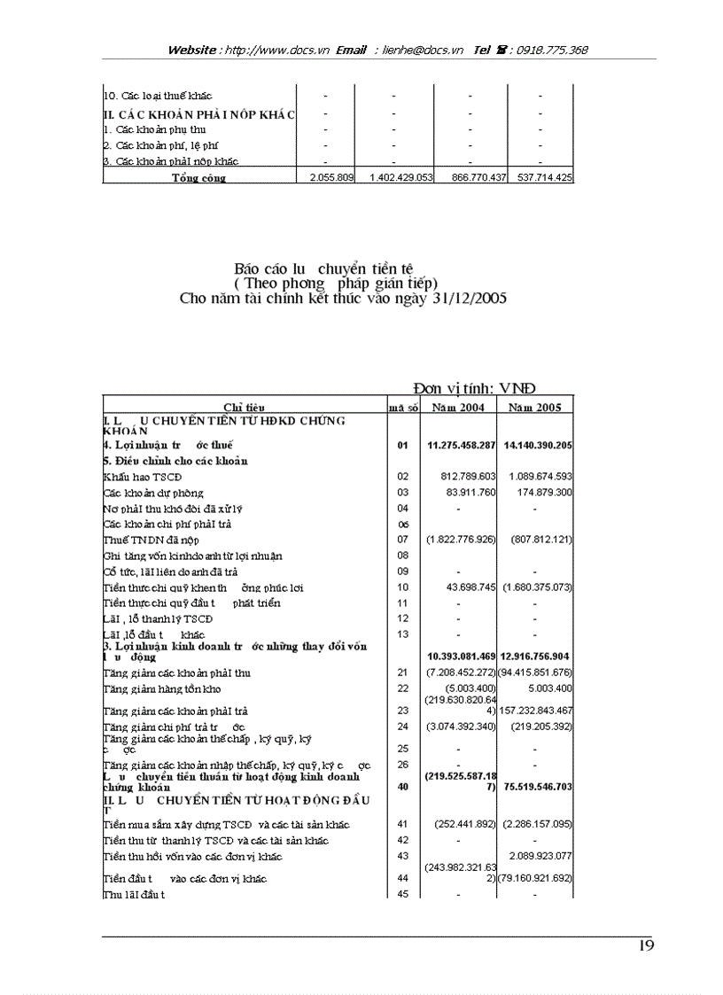 image for page Tại Công ty TNHH Chứng Khoán ngân hàng công thương VietinBank VN