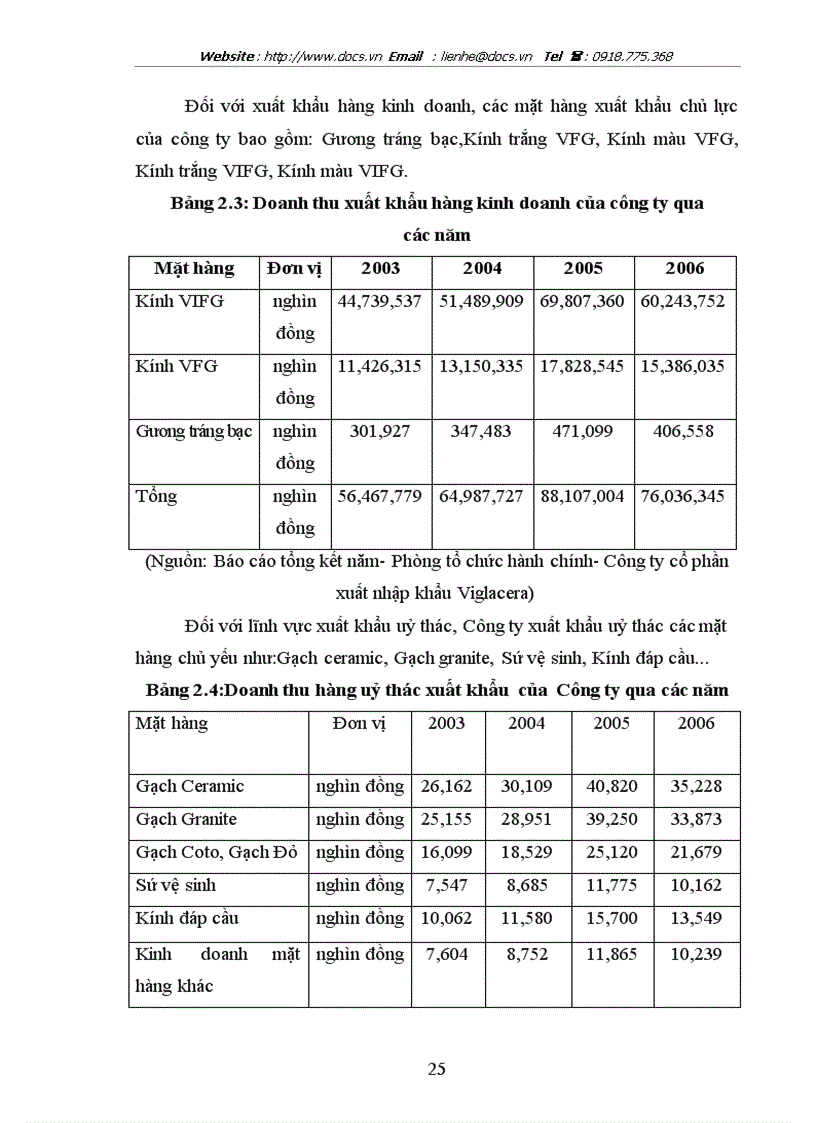image for page Tại công ty cổ phần xuất nhập khẩu Viglacera