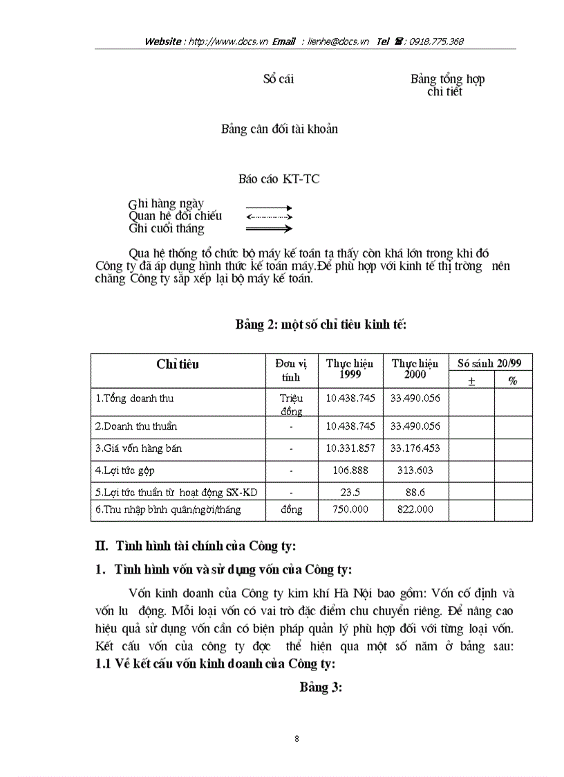 image for page Tại Công ty Kim khí Hà Nội