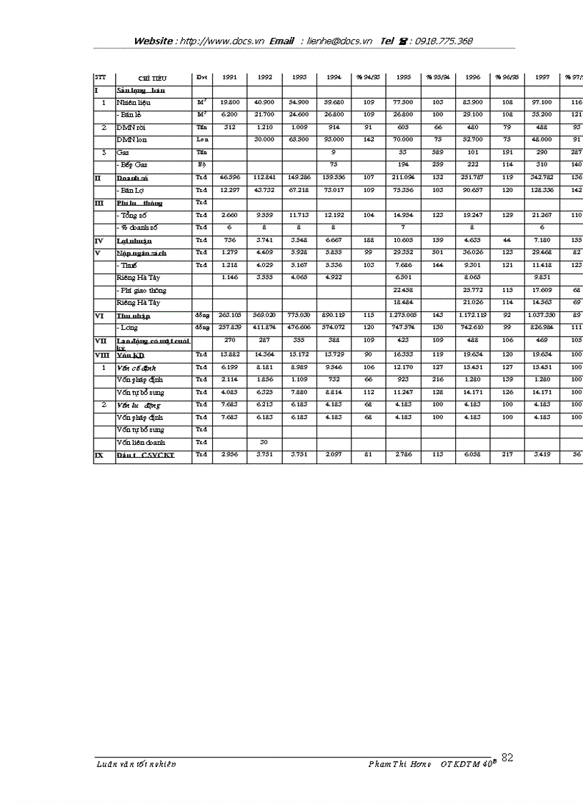 image for page 1số phương hướng và giải pháp nhằm phát triển thị trường của Công ty xăng dầu Hà Sơn Bình