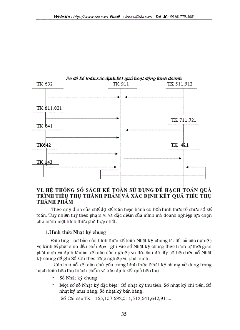 image for page Hoàn thiện kế toán tiêu thụ thành phẩm và xác định kết quả tiêu thụ thành phẩm tại công ty tnhh thép nam đô